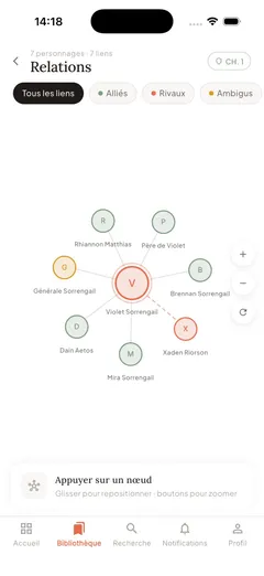 Le graphe des relations de Violet Sorrengail.